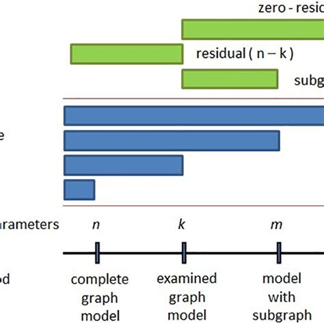 rstudio drop in deviance test r|R: Analysis of Deviance for Generalized Linear Model Fits .